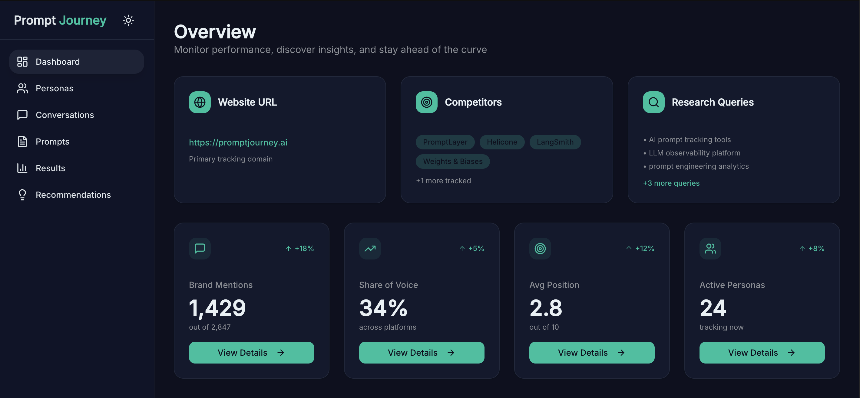Prompt Journey Dashboard - Monitor performance, discover insights, and stay ahead of the curve